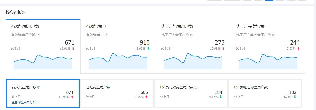 1746671335144565.png 月询盘600+.png