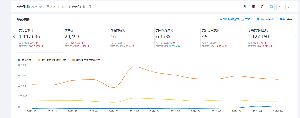 1746671438301478.png 小家电月销百万.png