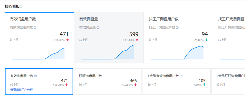 1746671481170412.png 数据线询盘.png