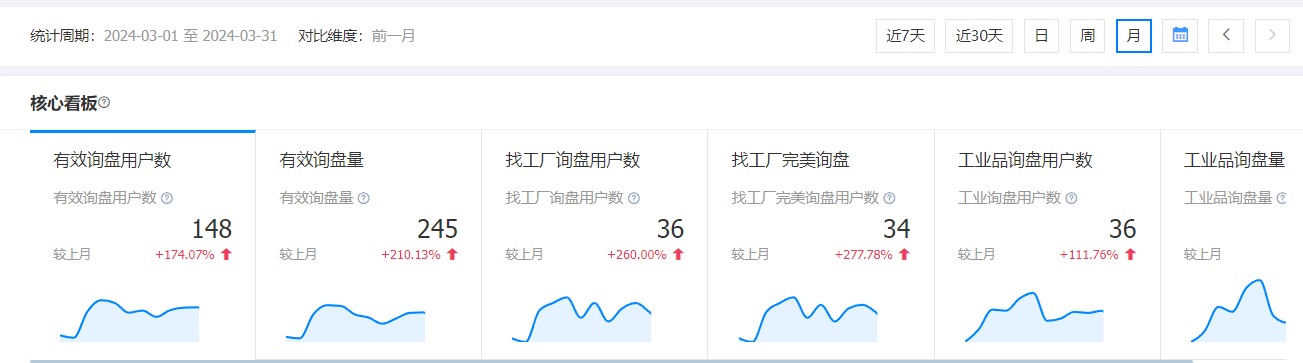 1746671525870052.png 机械设备电话陪跑1个月的询盘.png