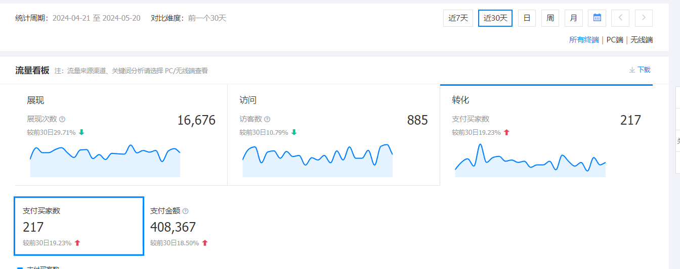 1746671621123083.png 绷带标品月销40+万.png