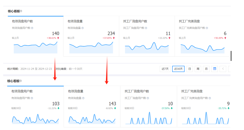 超工什么都不做询盘断崖下跌.png