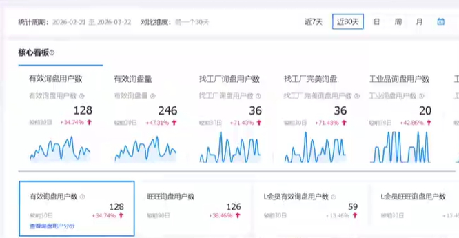 工业品网络推广-阿里代运营.png