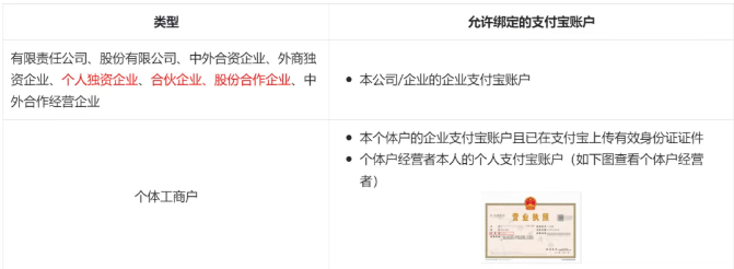1688代运营--绑定企业支付宝2.png