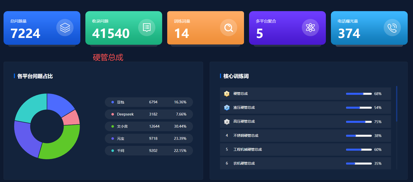 GEO优化--液压管件工厂硬管总成收录4.1万多个.png