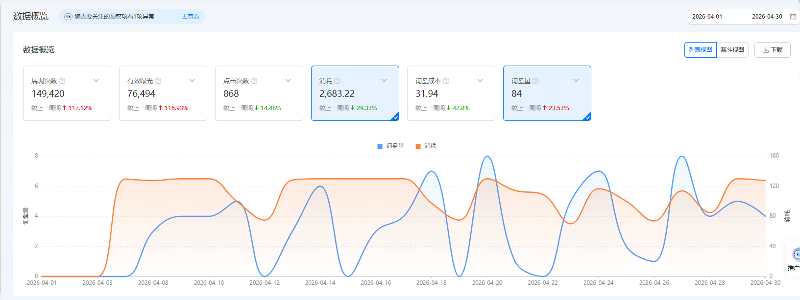 1688代运营--少花了30%,询盘却上涨了23%.png