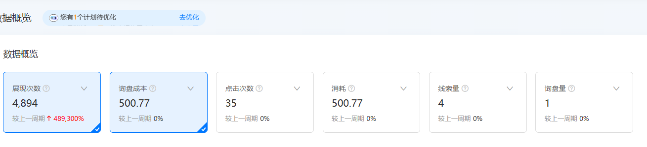 1688运营培训--询盘成本从500直降到65 1.png