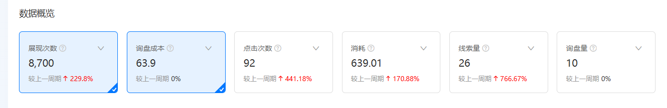 1688运营培训--询盘成本从500直降到65 2.png
