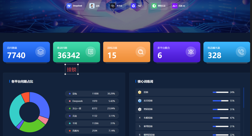 GEO优化--挂锁收录36342个问题词.png