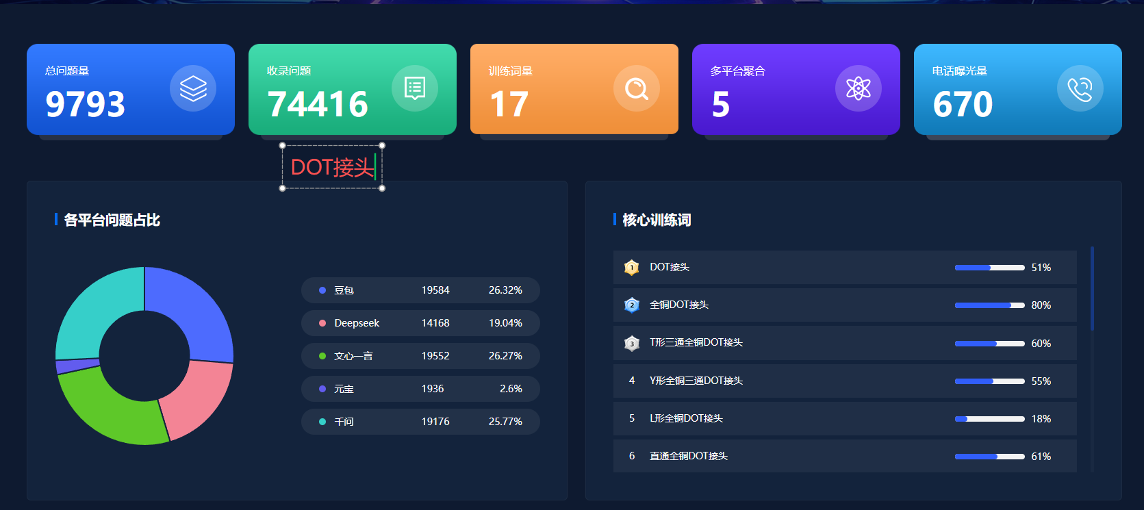 工业品AI搜索获客--气动工具厂GEO优化7.4万问题词被收录.png
