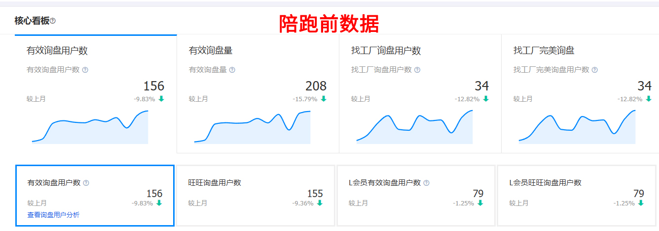 阿里一对一陪跑--陪跑前数据.jpg